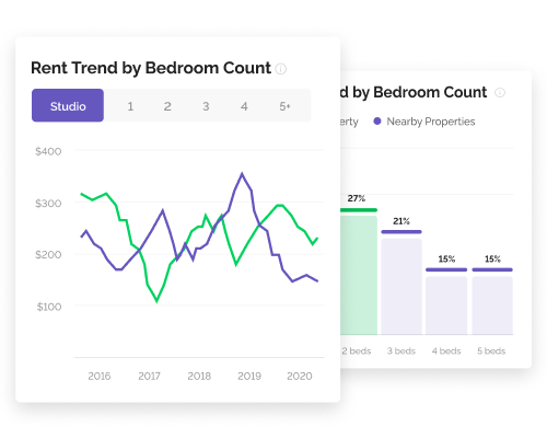 rental-trends